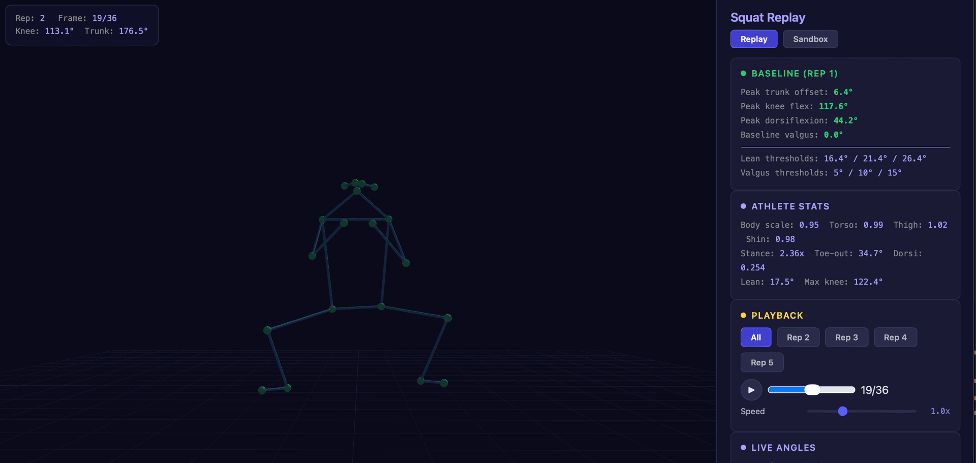 Replay dashboard with per-rep baselines, athlete stats, and playback controls